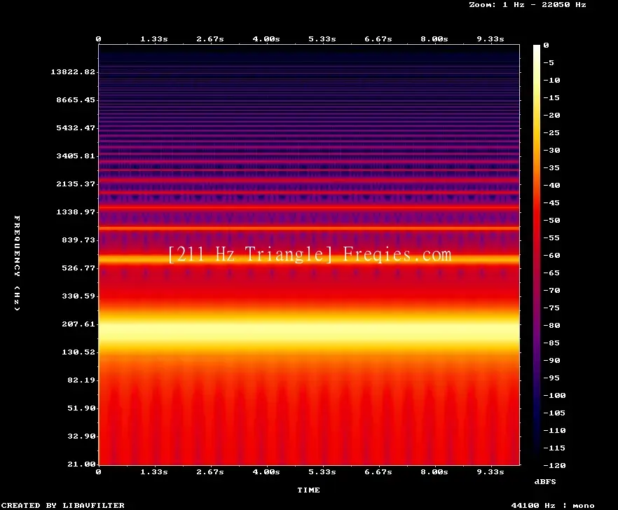 211 Hz Frequency Sound