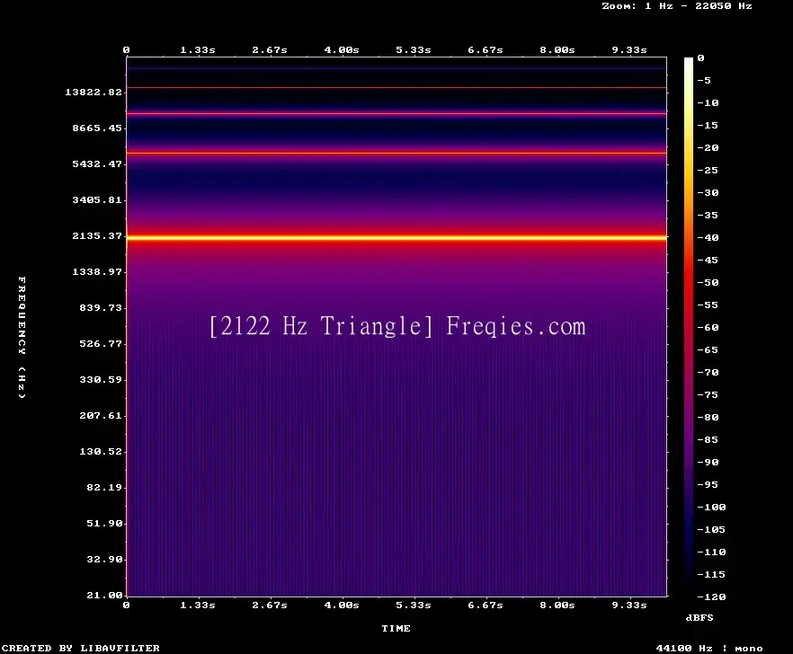 2122 Hz Frequency Sound