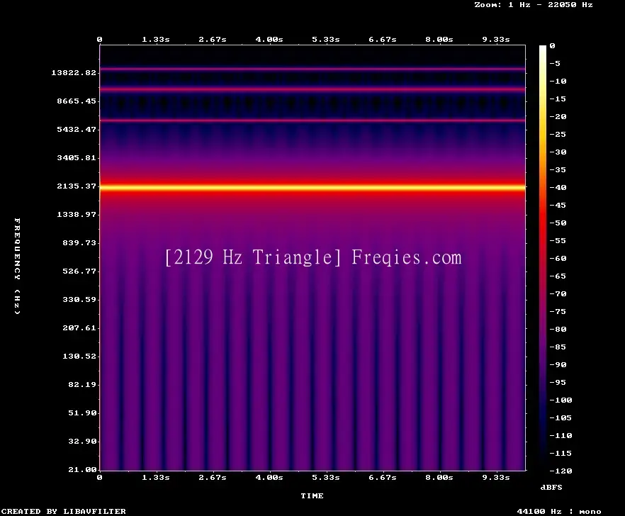 2129 Hz Frequency Sound