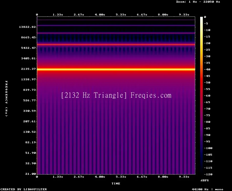 2132 Hz Frequency Sound