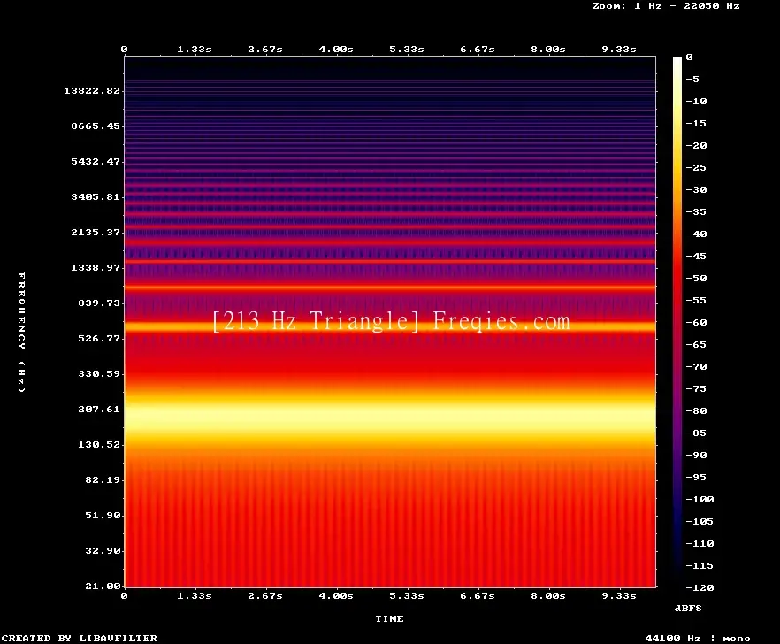 213 Hz Frequency Sound