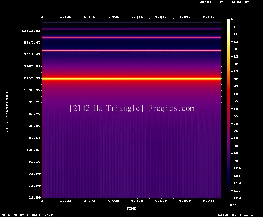 2142 Hz Frequency Sound