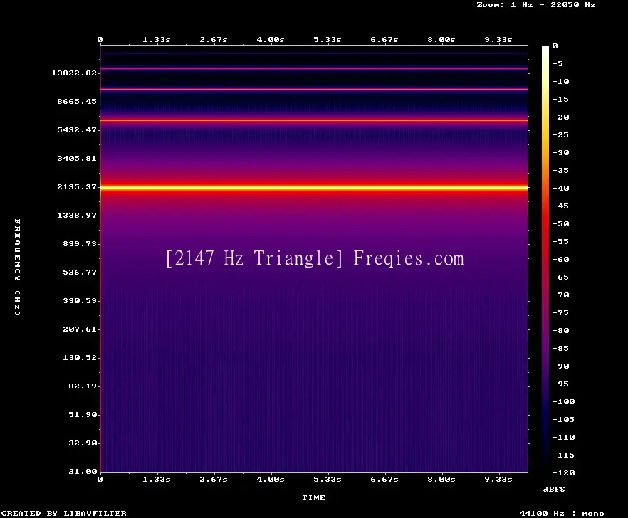 2147 Hz Frequency Sound
