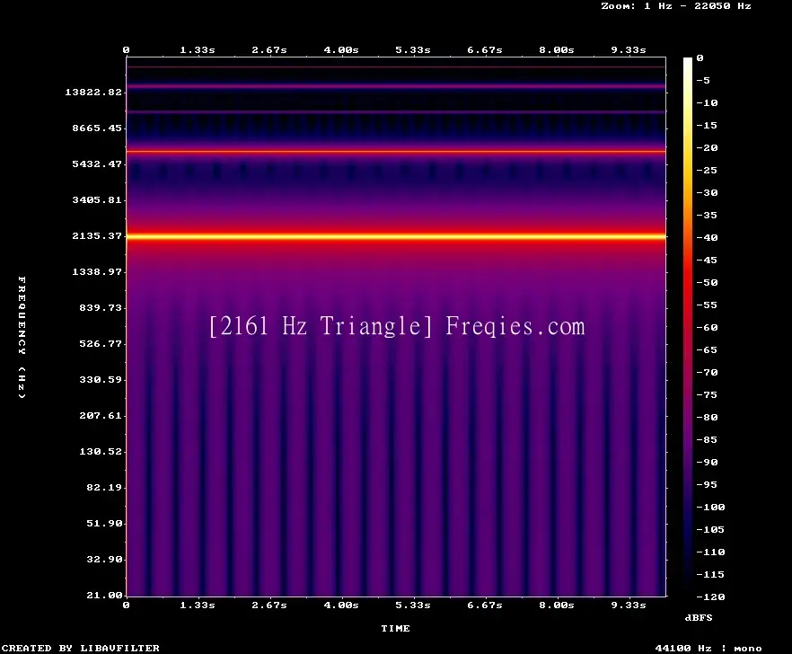 2161 Hz Frequency Sound