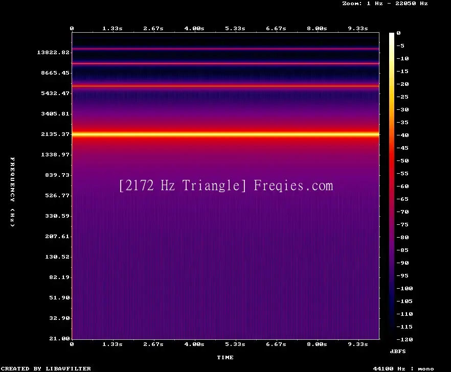 2172 Hz Frequency Sound