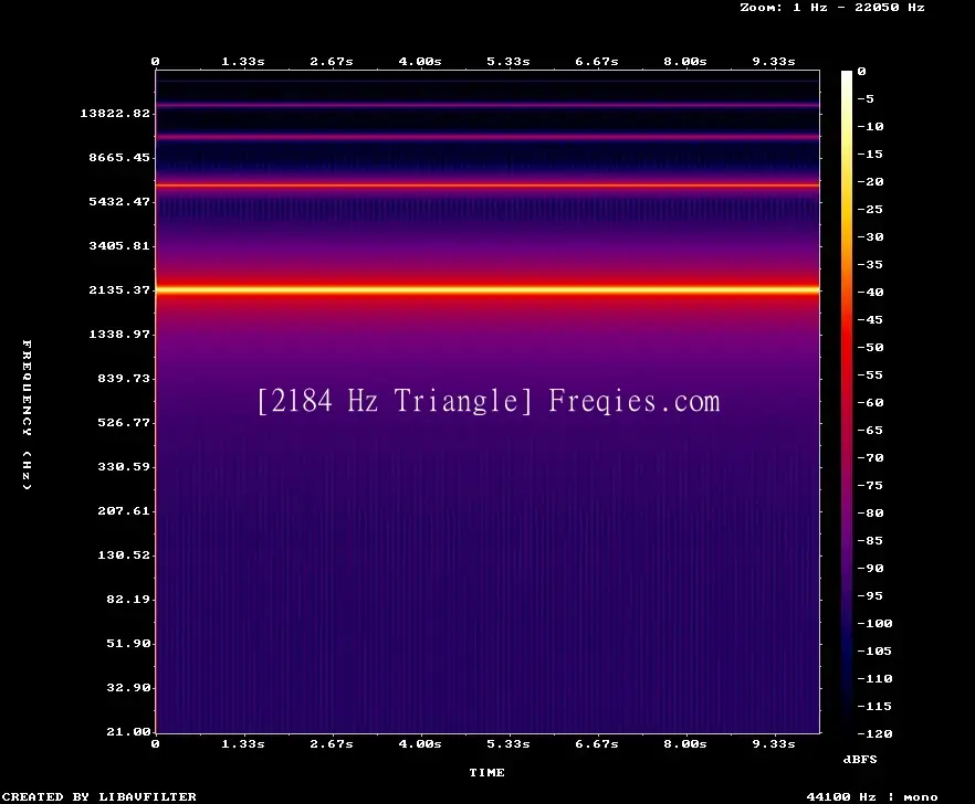 2184 Hz Frequency Sound