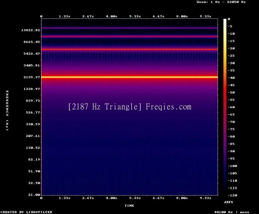 2187 Hz Frequency Sound