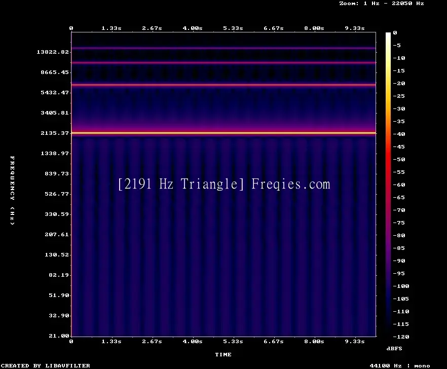 2191 Hz Frequency Sound