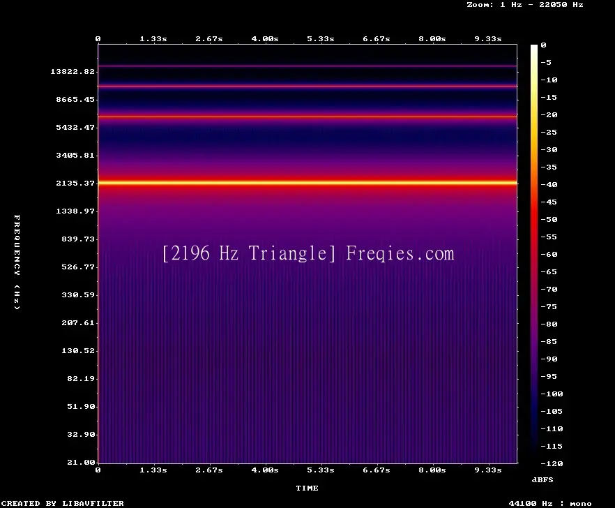 2196 Hz Frequency Sound