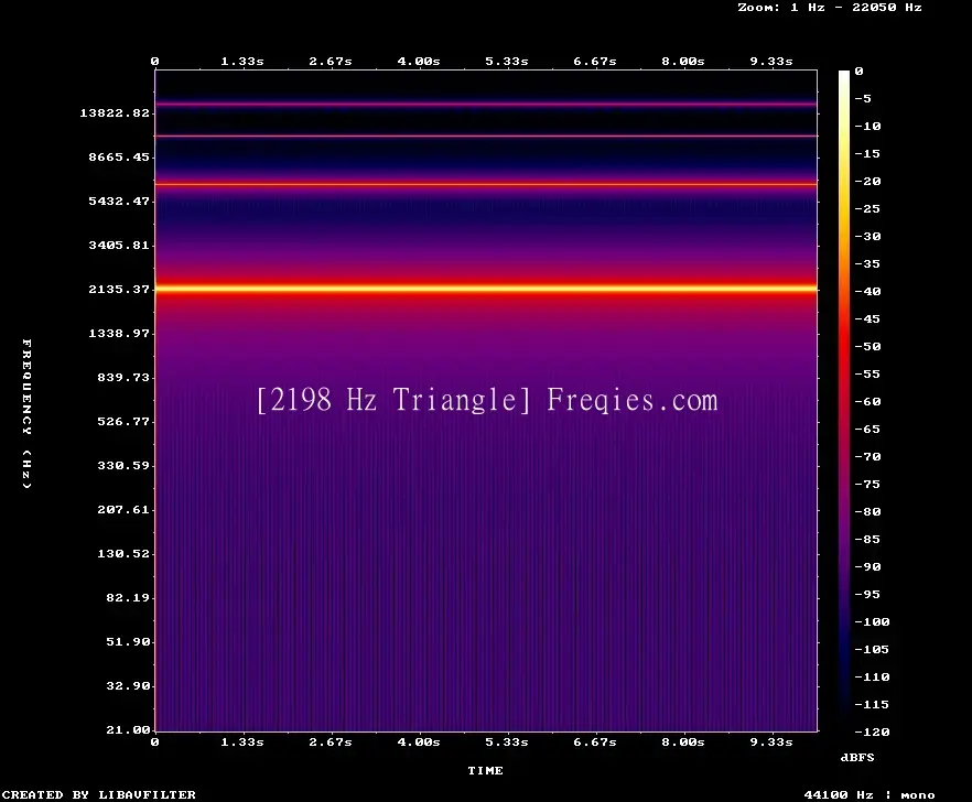 2198 Hz Frequency Sound