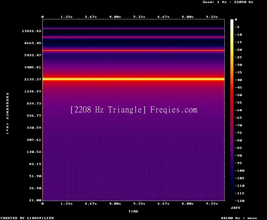 2208 Hz Frequency Sound
