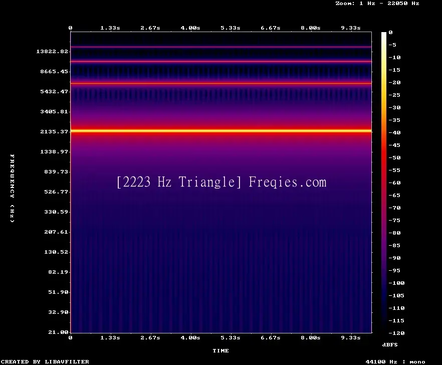 2223 Hz Frequency Sound