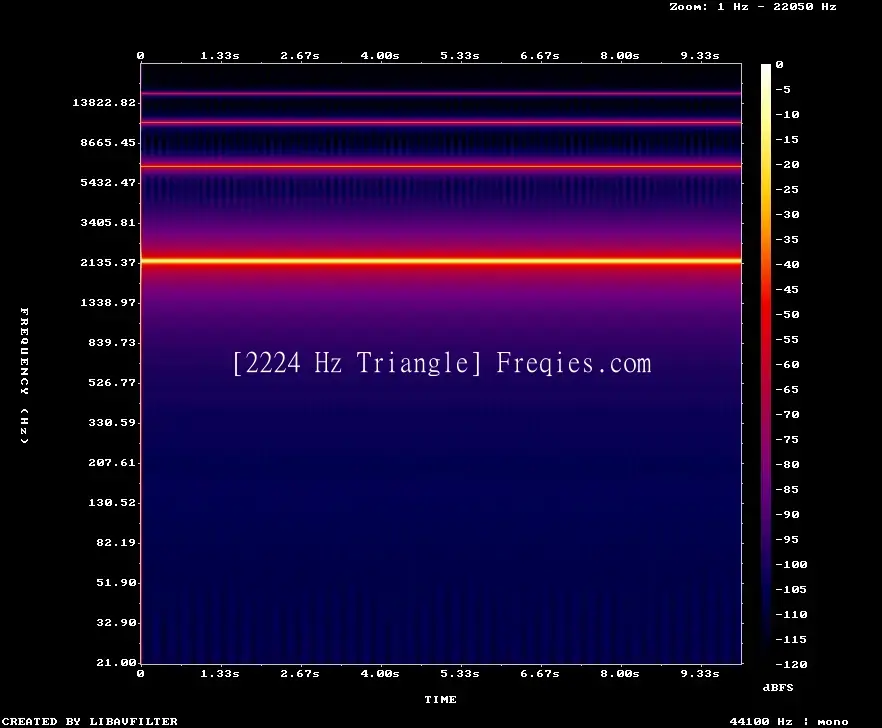 2224 Hz Frequency Sound