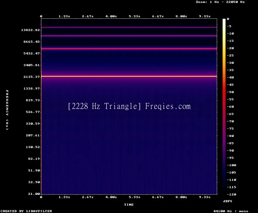 2228 Hz Frequency Sound