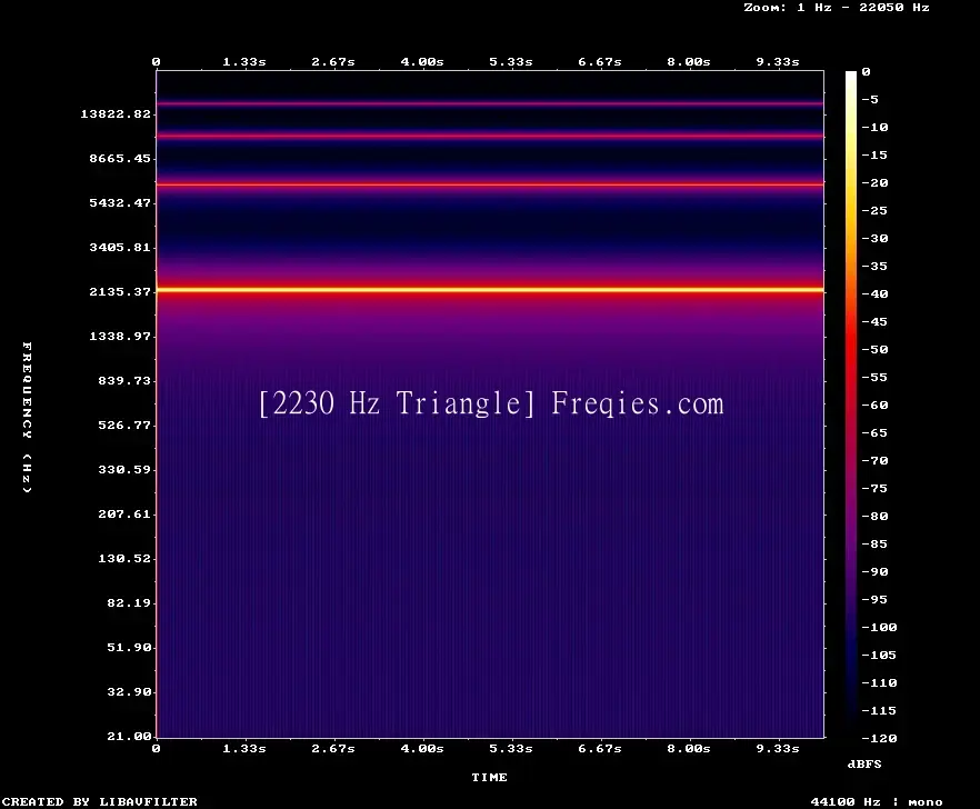 2230 Hz Frequency Sound