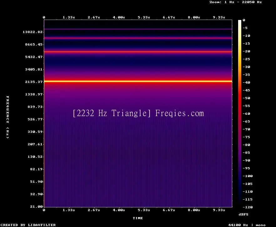 2232 Hz Frequency Sound