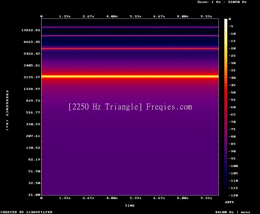 2250 Hz Frequency Sound