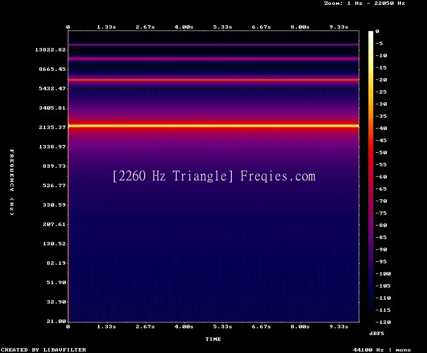 2260 Hz Frequency Sound