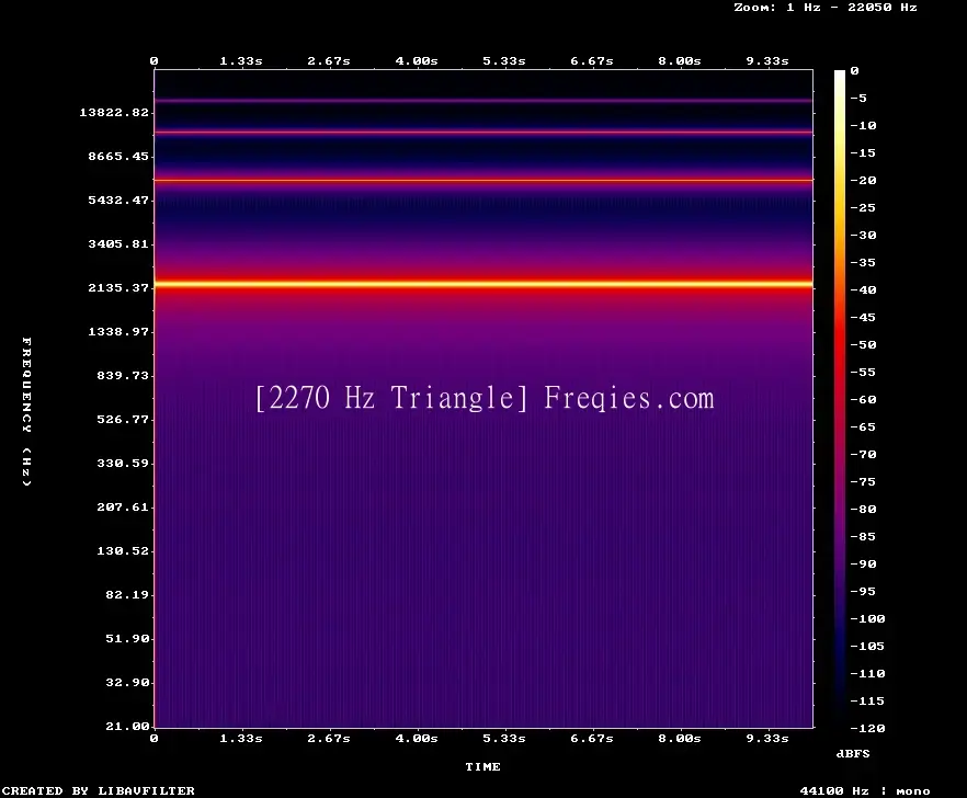 2270 Hz Frequency Sound