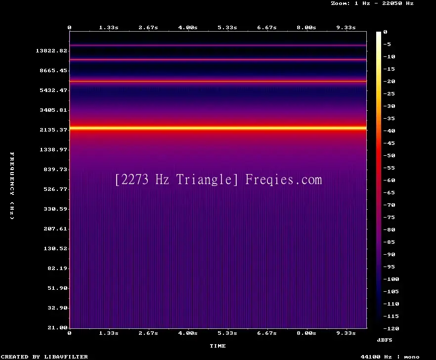 2273 Hz Frequency Sound