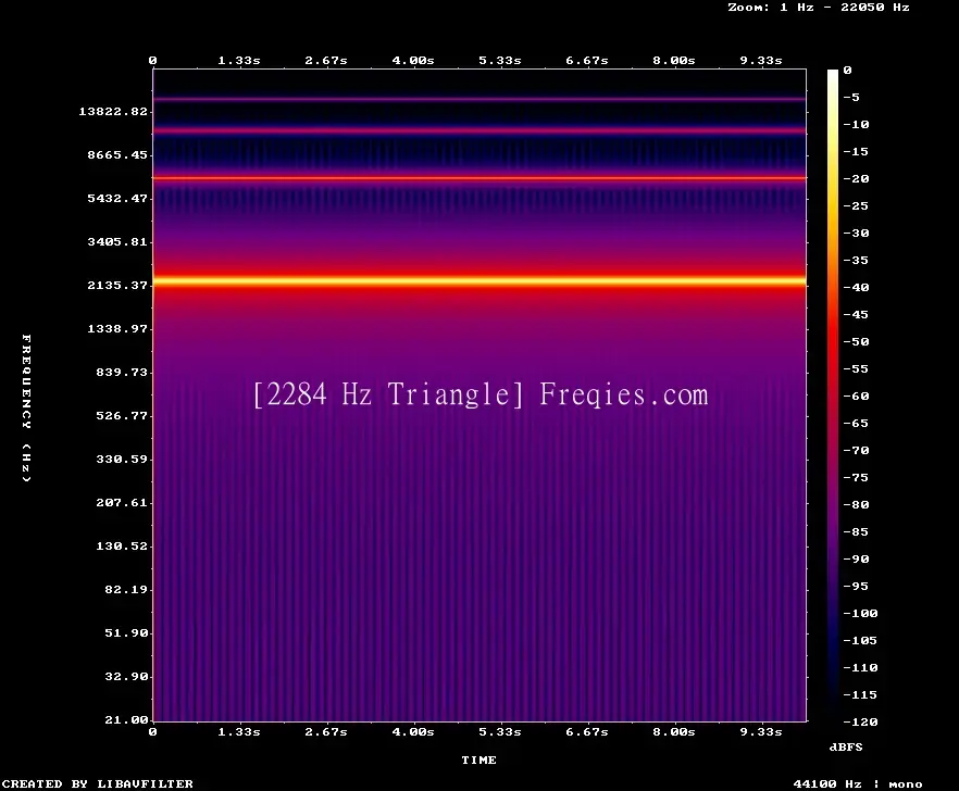 2284 Hz Frequency Sound