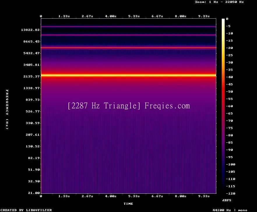 2287 Hz Frequency Sound