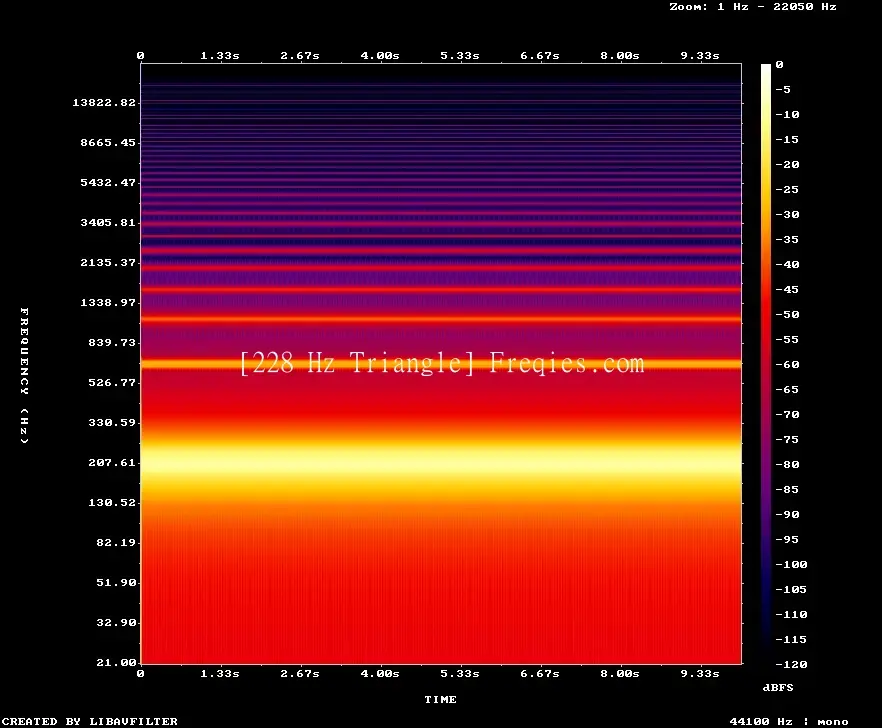 228 Hz Frequency Sound