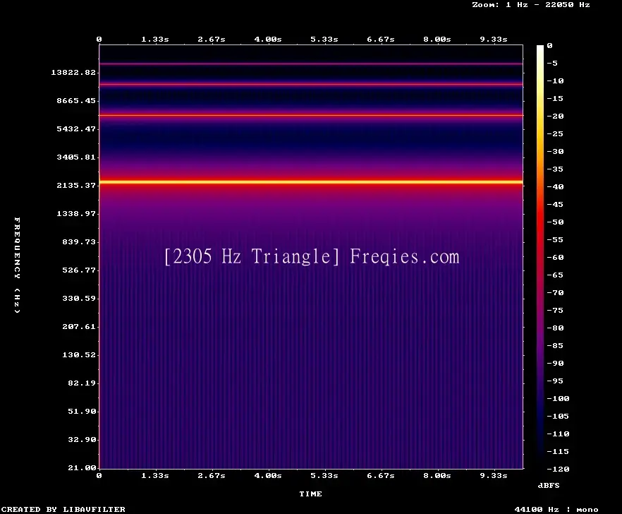 2305 Hz Frequency Sound