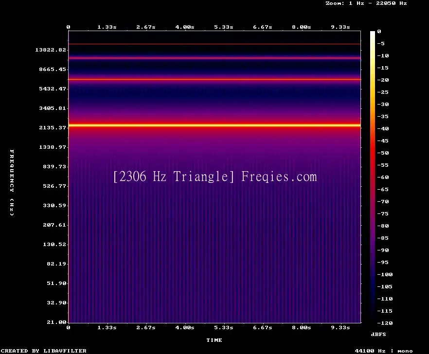 2306 Hz Frequency Sound