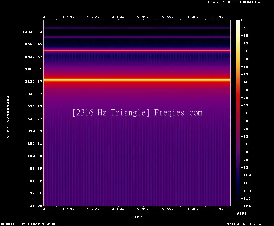 2316 Hz Frequency Sound