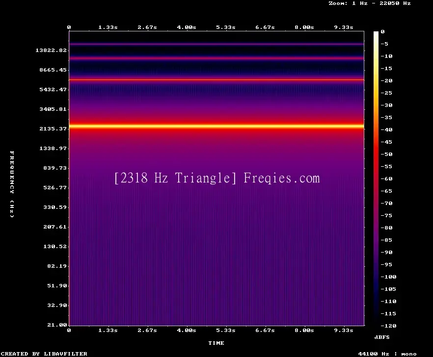 2318 Hz Frequency Sound
