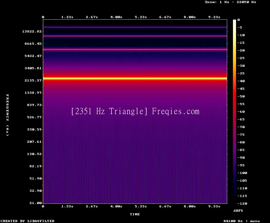 2351 Hz Frequency Sound
