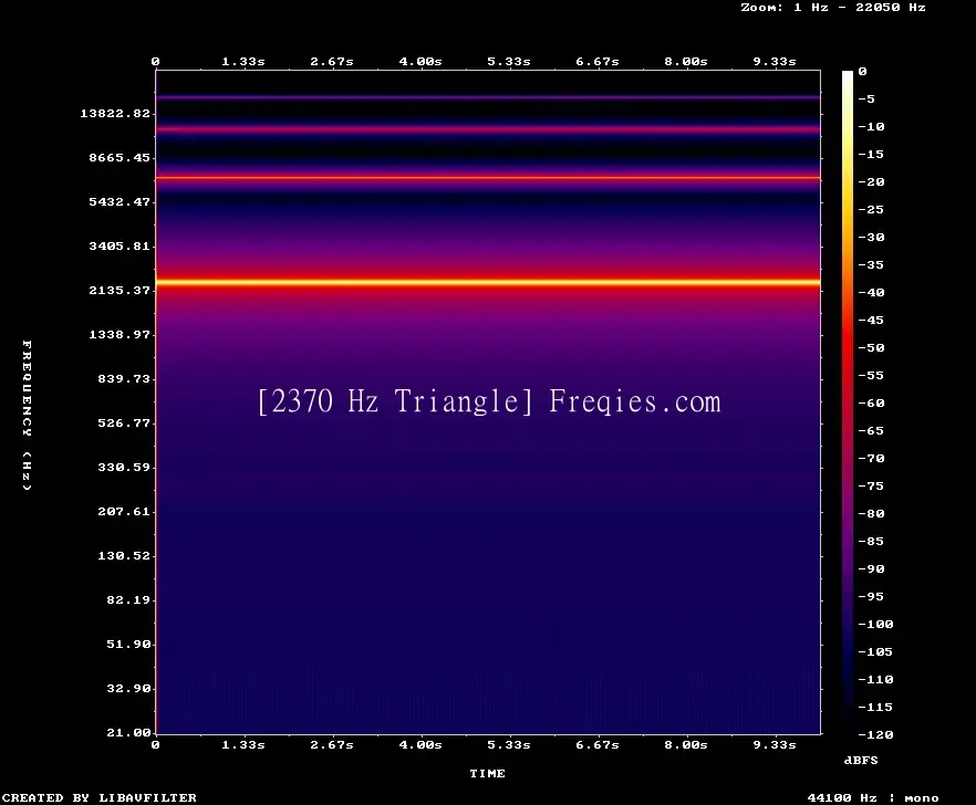 2370 Hz Frequency Sound