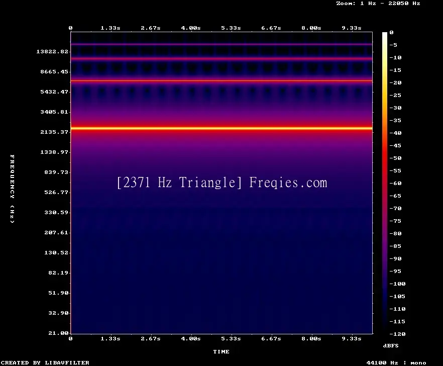 2371 Hz Frequency Sound