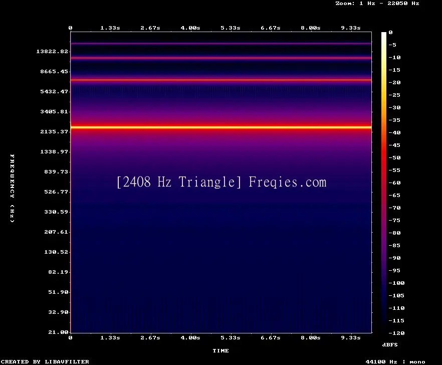 2408 Hz Frequency Sound