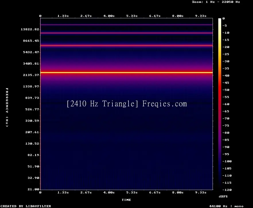 2410 Hz Frequency Sound