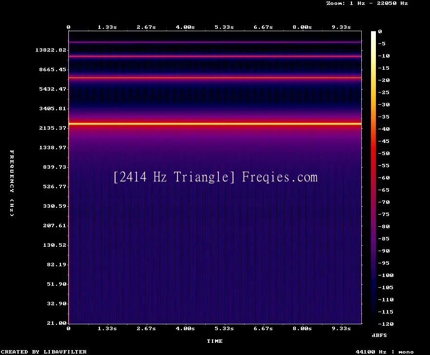 2414 Hz Frequency Sound