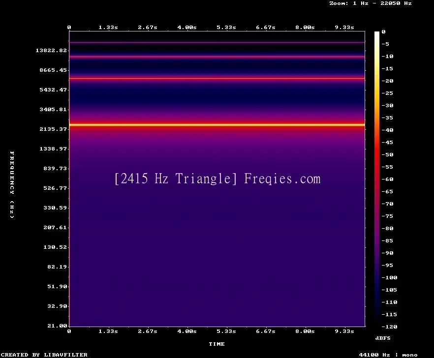 2415 Hz Frequency Sound
