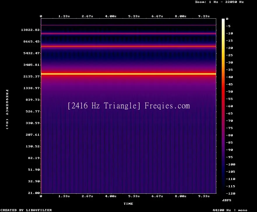 2416 Hz Frequency Sound