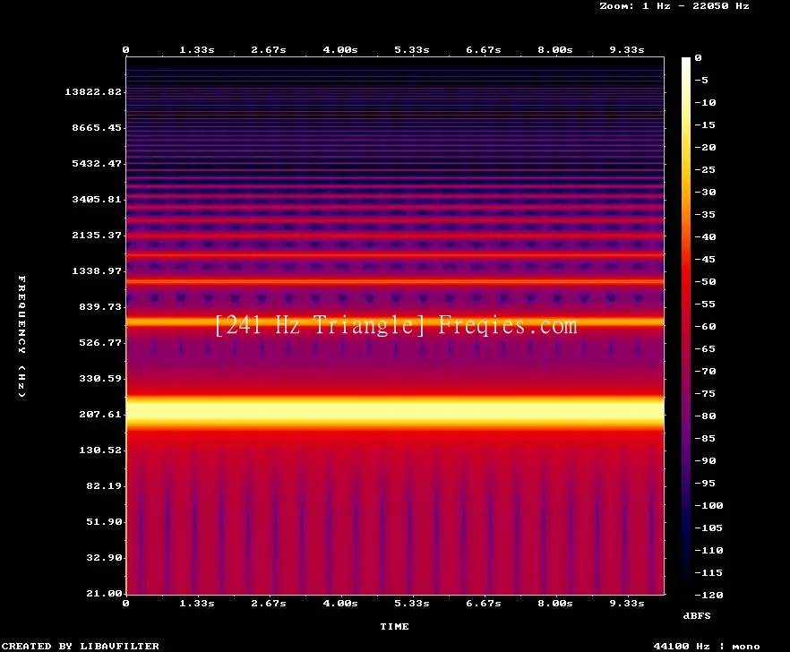 241 Hz Frequency Sound