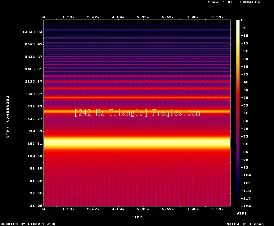 242 Hz Frequency Sound