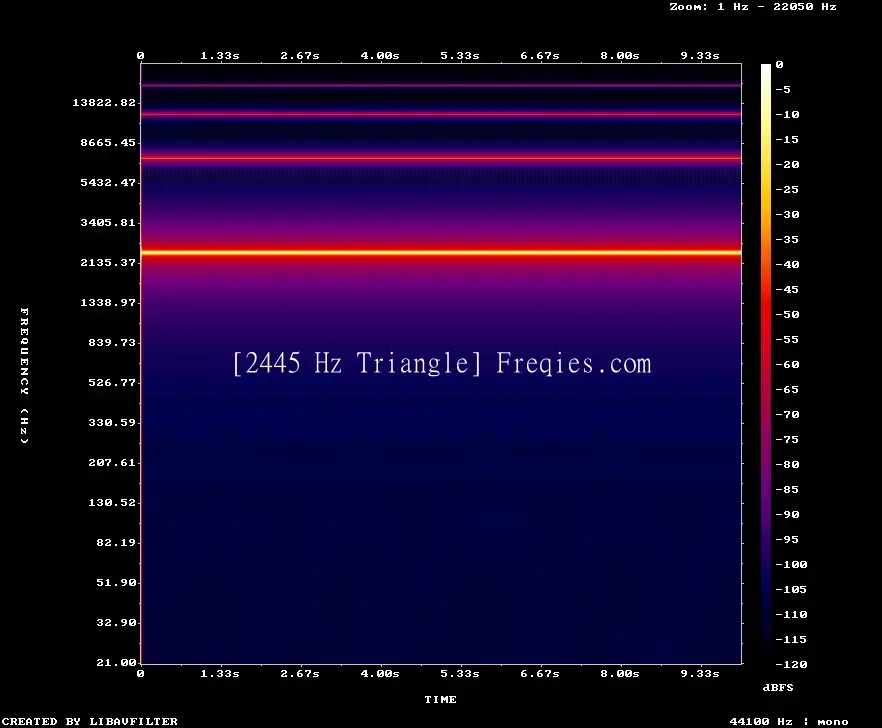 2445 Hz Frequency Sound