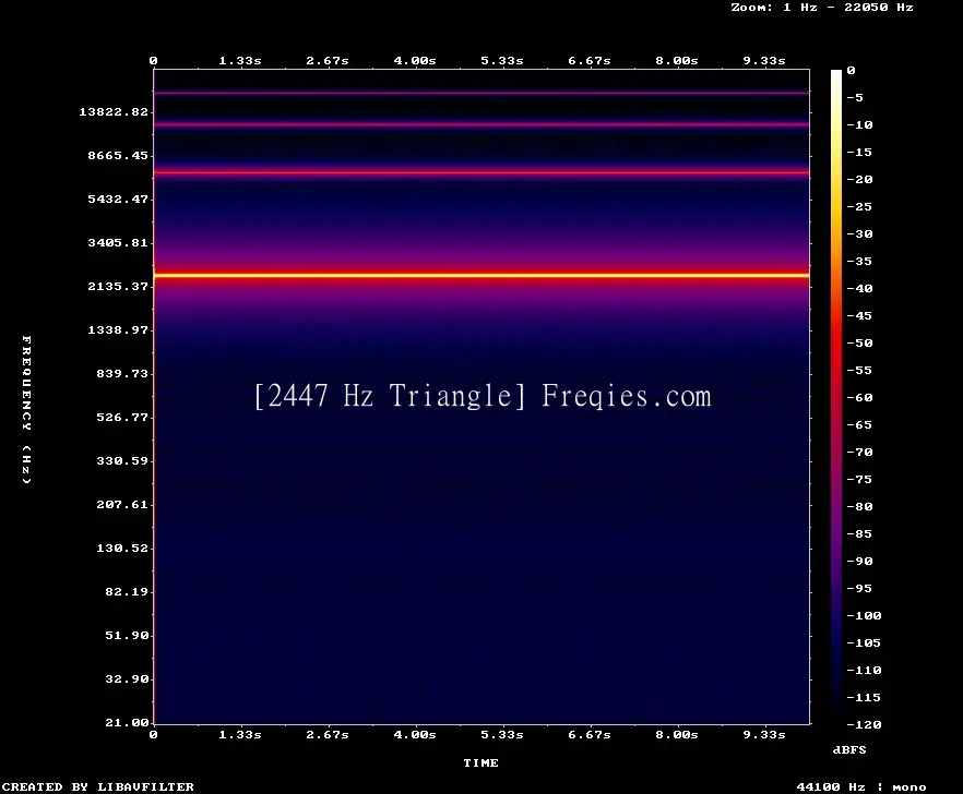 2447 Hz Frequency Sound