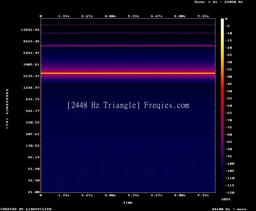 2448 Hz Frequency Sound