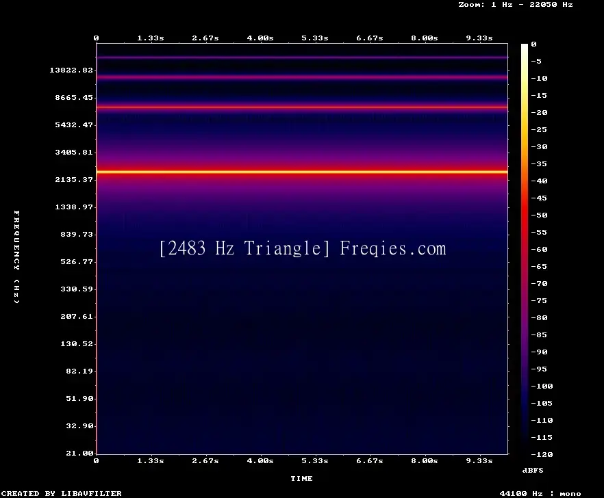 2483 Hz Frequency Sound
