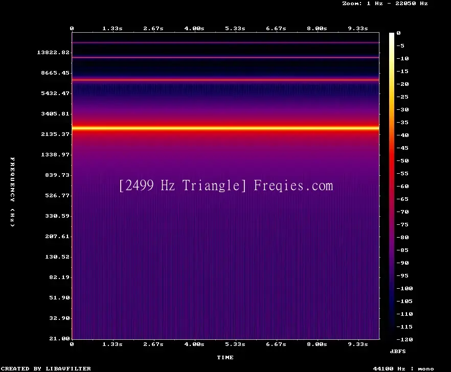2499 Hz Frequency Sound