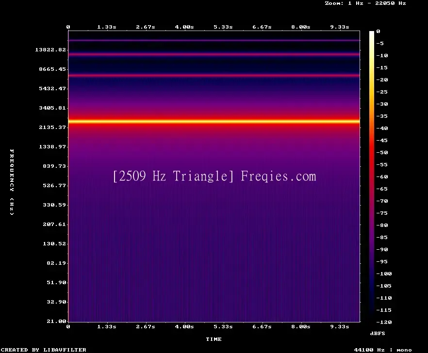 2509 Hz Frequency Sound