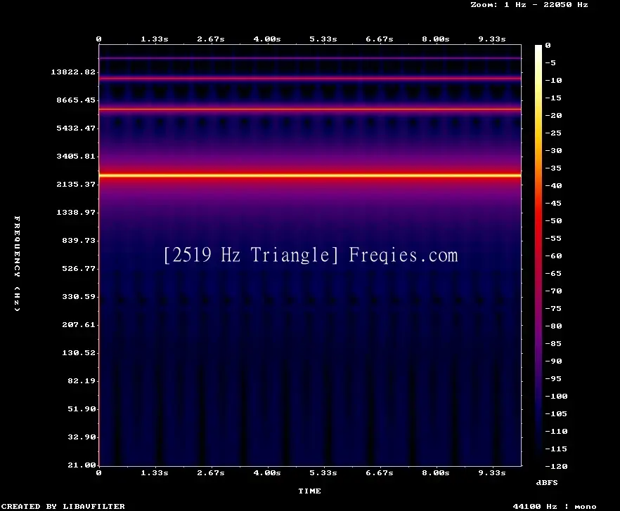 2519 Hz Frequency Sound