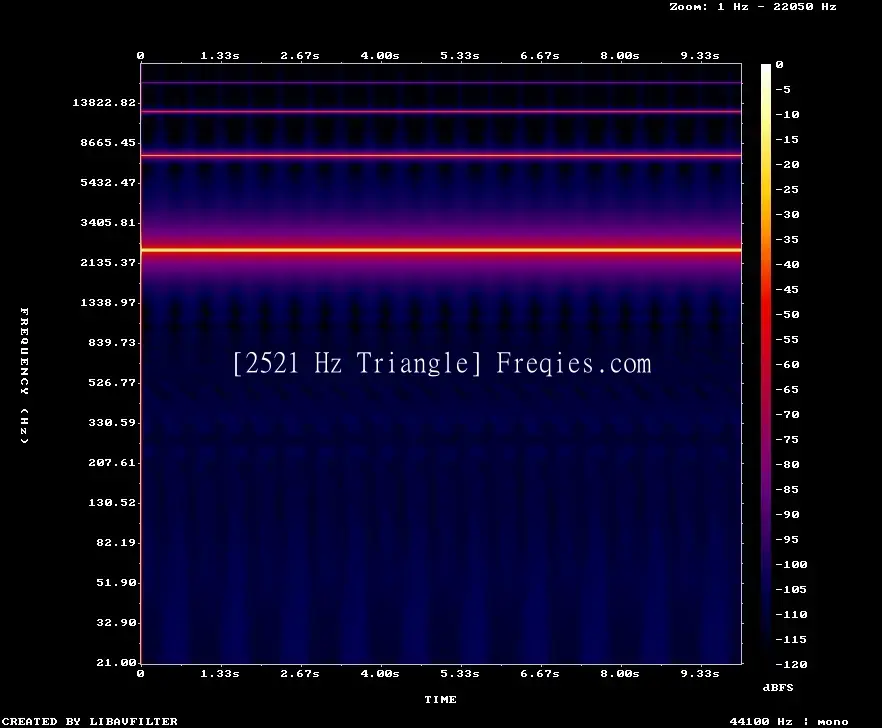 2521 Hz Frequency Sound
