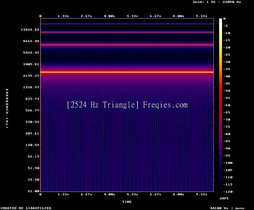 2524 Hz Frequency Sound